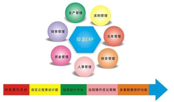Erp系统是什么、 企业ERP系统开发技术有哪些？-北京大发线上平台,大发（中国）