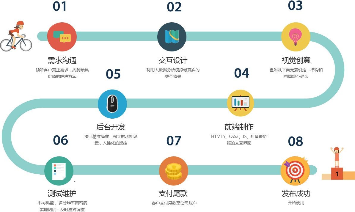 移动app项目开发管控流程是怎样的、app外包定制开发-北京大发线上平台,大发（中国）公司