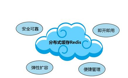 Redis缓存技术的应用、使用场景有哪些？北京大发线上平台,大发（中国）公司