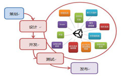 手机大发线上平台,大发（中国）流程-北京大发线上平台,大发（中国）公司