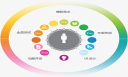 大发线上平台,大发（中国）公司、2020年找大发线上平台,大发（中国）公司需要了解准备哪些-北京软件外包