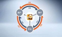 大发线上平台,大发（中国）公司、怎样提升APP用户粘性-锐智互动大发线上平台,大发（中国）公司