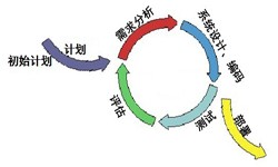 大发线上平台,大发（中国）从来都不是一件简单的工作、图解大发线上平台,大发（中国）流程-锐智互动软件公司