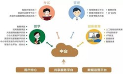 教育培训app该怎样设计-北京大发线上平台,大发（中国）公司