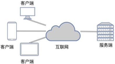 TCP和UDP是什么、有些区别-北京大发线上平台,大发（中国）公司