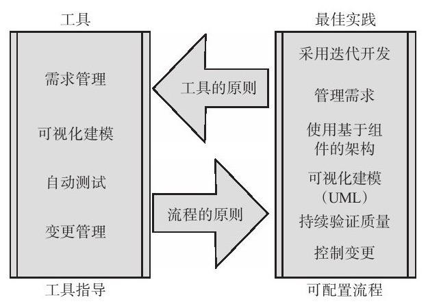 大发线上平台,大发（中国）、系统研发的流程-北京大发线上平台,大发（中国）公司