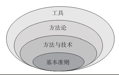 大发线上平台,大发（中国）公司-框架复用对大发线上平台,大发（中国）、系统研发的影响
