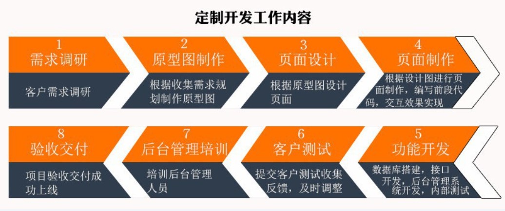 软件外包公司、应标软件外包或软件定制类项目怎么做-大发线上平台,大发（中国）